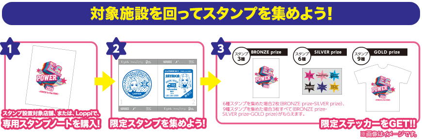 スタンプラリーの楽しみ方