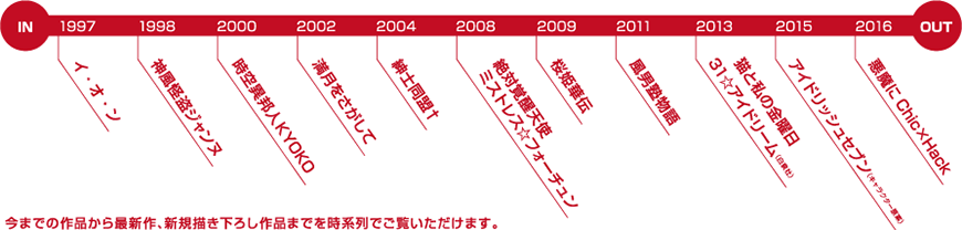 種村有菜原画展～20thanniversary～ 作品年表
