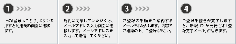 登録の流れ