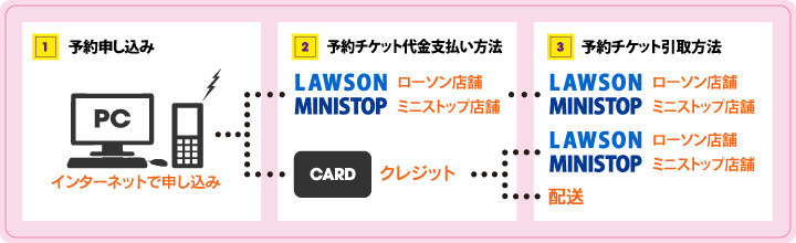 2時先行予約申込み手順