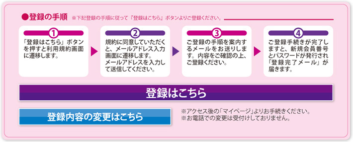 登録の流れ