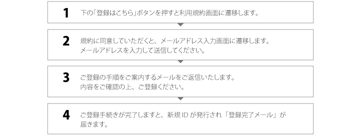 登録の流れ（フロー）